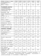 Способ получения ударопрочных пропиленовых полимерных композиций (патент 2536682)