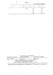 Способ получения гелеобразного флокулянта (патент 1399306)