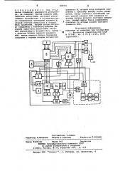 Цифровой регулятор для гидромелиоративных систем (патент 868701)