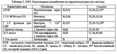 Системная доставка и регулируемая экспрессия паракринных генов для лечения сердечно-сосудистых и иных заболеваний (патент 2642605)