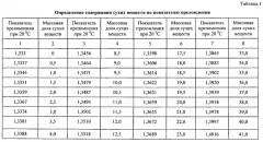 Способ получения медового напитка брожения (медовухи) (патент 2553381)