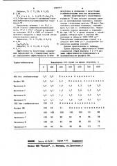 3-(3,5-ди-трет-бутил-4-оксифенил)-пропиловые эфиры замещенных карбаминовых кислот в качестве термостабилизаторов ударопрочного полистирола (патент 1098933)