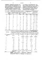 Расплав солей для очистки отливок от керамики (патент 1076497)