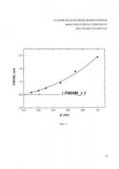 Устройство для определения размеров фокусного пятна тормозного излучения ускорителя (патент 2629759)