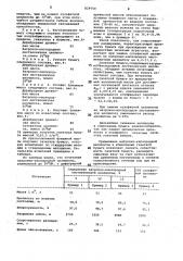 Волокнистая масса для изготовлениягазетной бумаги (патент 829759)