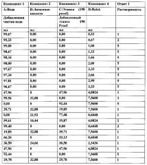 Композиции натурального подсластителя высокой растворимости (патент 2648376)