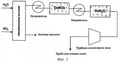 Способ удаления nox и n2o из остаточного газа производства азотной кислоты (патент 2259227)