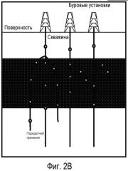 Способы и системы для компенсированной межскважинной томографии (патент 2577418)