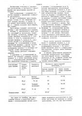 Пресс-форма для прессования изделий из порошка (патент 1359073)
