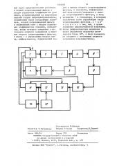 Устройство для виброиспытаний изделий (патент 1216695)