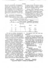 Сырьевая смесь для полученияпортландцементного клинкера (патент 833686)