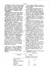 Способ получения защитного покрытия (патент 1077950)