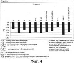 Нефталатный пластификатор (патент 2559449)