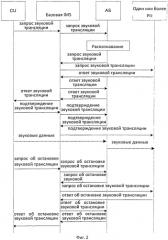 Способ и система осуществления звуковой трансляции в видеонаблюдении (патент 2557452)