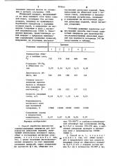 Способ обработки железистых сланцесодержащих кварцитов (патент 889644)