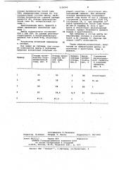 Шихта для синтеза волластонита (патент 1126540)