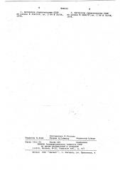 Шихта для изготовления химическистойкого керамического материала (патент 846533)