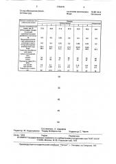 Гипсобетонная смесь (патент 1726415)