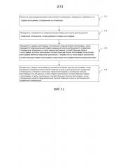 Способ и устройство для работы с приложением для телевизора (патент 2607476)