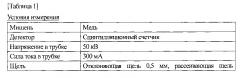 Соль производного пирролидин-3-ил-уксусной кислоты и ее кристаллы (патент 2640047)