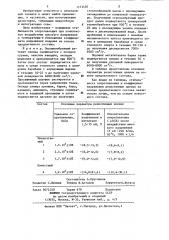 Состав для резистивного материала (патент 1173450)