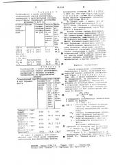 Способ определения устойчивости хлопчатника к вилту (патент 682009)