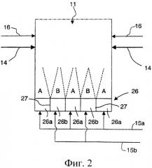 Способ и устройство для оптимизации условий горения в котле с псевдоожиженным слоем (патент 2532636)