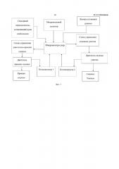 Система и способ управления интеллектуальным унитазом (патент 2644096)