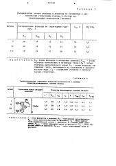 Катализатор для термического разложения закиси азота (патент 1237248)