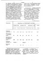 Способ обработки некрученой хлопчатобумажной пряжи жидким аммиаком (патент 1032065)