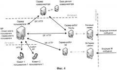 Универсальная система многофункциональной коммуникации с использованием информационных объектов и сервисных служб (патент 2451992)