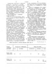 Способ получения растений злаковых культур из пыльцы (патент 1276309)