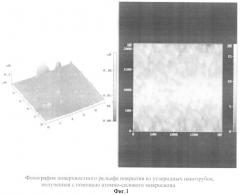 Оптическое покрытие на основе углеродных нанотрубок для оптического приборостроения и наноэлектроники (патент 2355001)