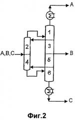 Способ дистилляционного разделения c5+-фракций (патент 2277958)