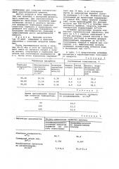Способ получения гранулированногоадсорбента (патент 822881)