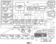 Обработка информации, принимаемой дополнительным вычислительным устройством (патент 2377635)