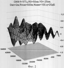 Способ определения координат источника радиоизлучения (патент 2305851)