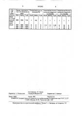 Способ получения алюминидов переходных металлов (патент 1675062)