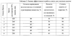 Состав для удаления накипи (патент 2554583)