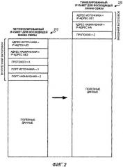 Правила управления и тарификации политики (рсс), основанные на протоколе мобильности (патент 2484606)