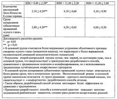 Способ диагностики и терапии фармакологической формы синдрома 