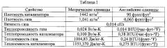 Способ и устройство для смешения двух потоков катализатора (патент 2575934)