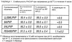 Стабилизированные твердые полипептидные частицы (патент 2329823)