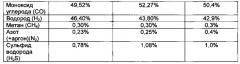 Способ очистки тяжелой нефти и битума (патент 2658829)