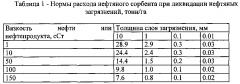 Способ очистки от нефти и нефтепродуктов пресноводных экосистем в условиях высоких широт (патент 2604788)