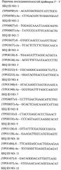 Способ определения геновариантов штаммов возбудителя чумы методом мультилокусного секвенирования (патент 2561469)