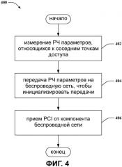 Назначение и выбор идентификатора ячейки (патент 2480961)
