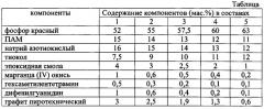 Аэрозолеобразующий пиротехнический состав (патент 2607408)