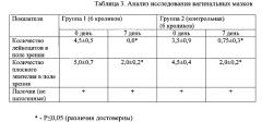 Липосомальное противовирусное средство на основе интерферона альфа-2b человека в капсулированной форме для вагинального применения (патент 2552851)