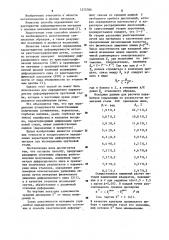 Способ определения характеристик деформируемости металла (патент 1273780)